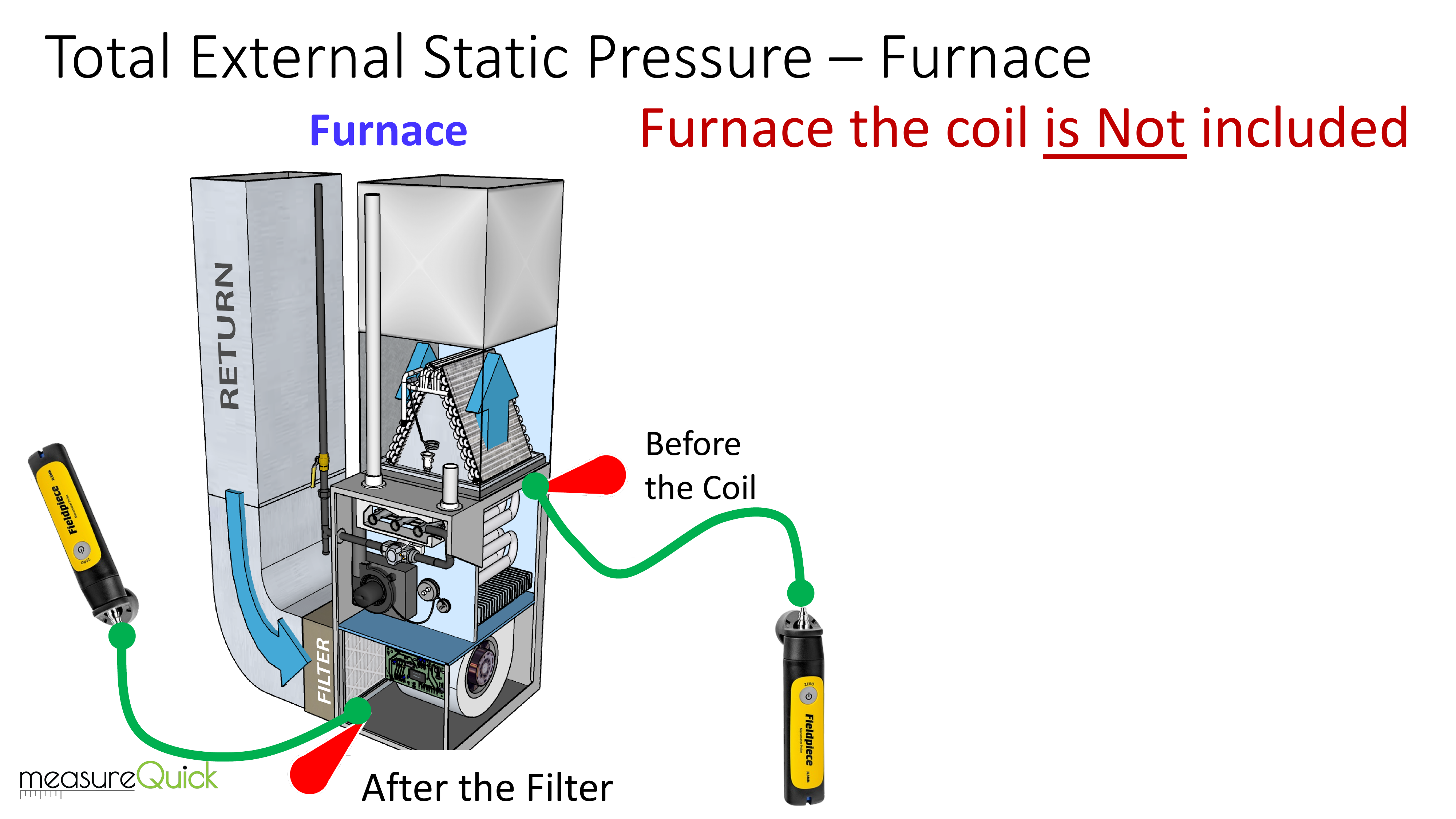 Total External Static Pressure measurement on a furnace showing wireless pressure probes positioned at Before Coil and After Filter measurement points
