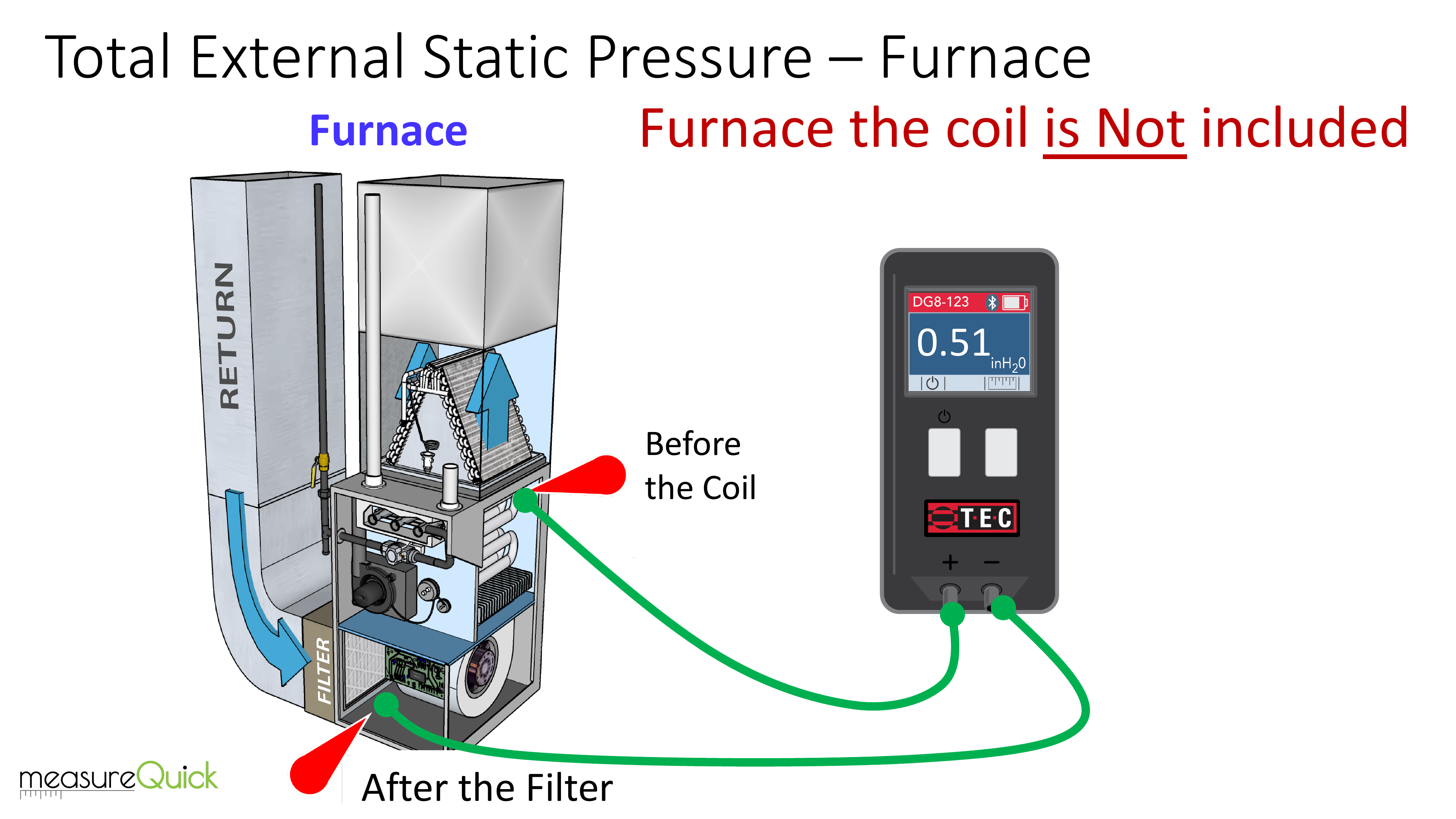 Total External Static Pressure measurement on a furnace showing manometer connected via tubing to Before Coil and After Filter measurement points, reading 0.51 inWC