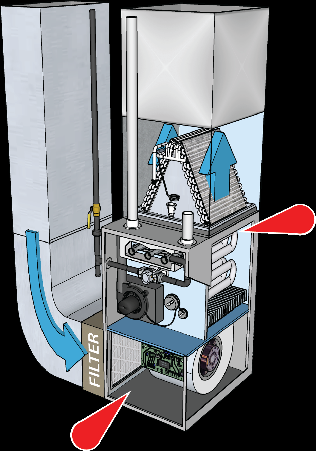 Upflow furnace cutaway diagram showing return and supply static pressure measurement point locations