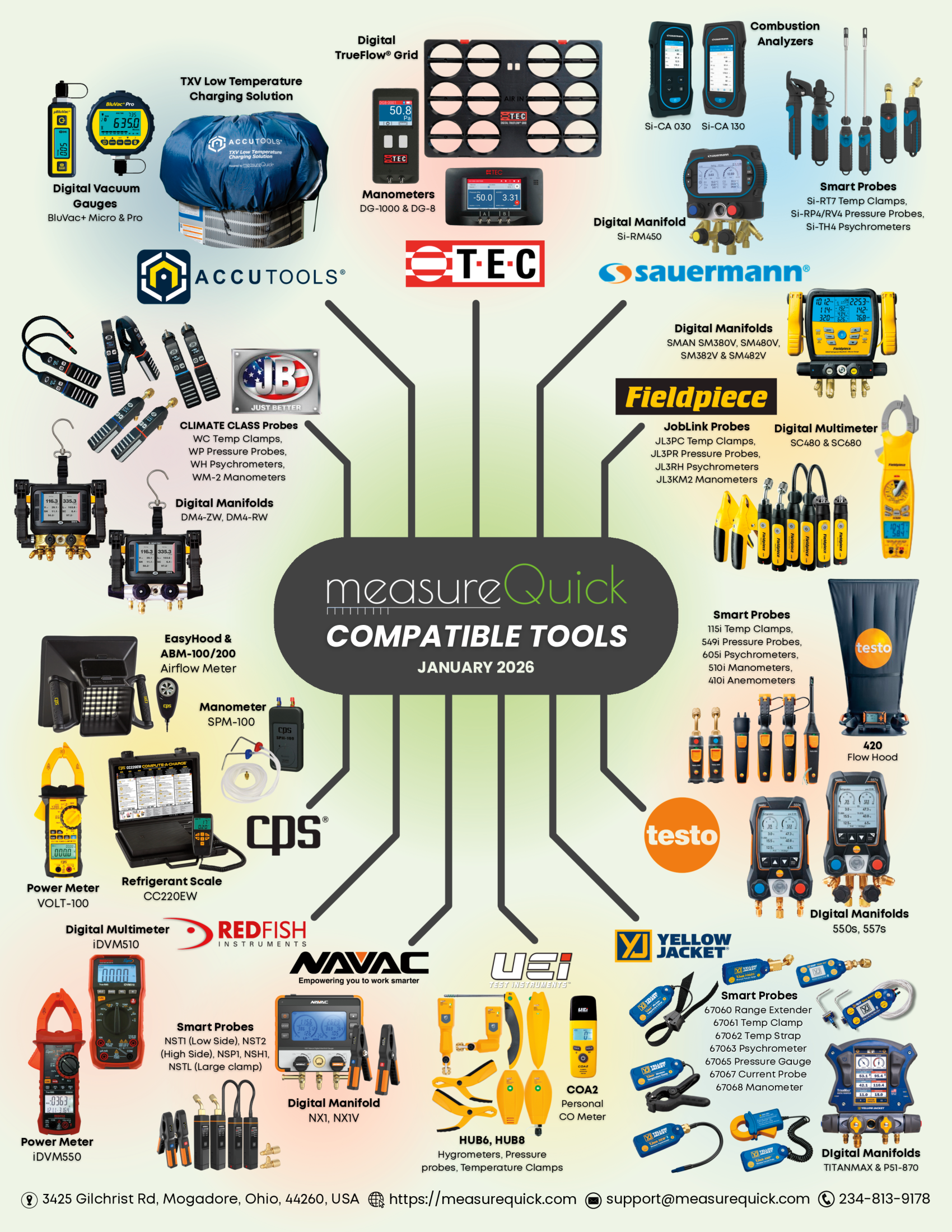 measureQuick Compatible Tools - Page 2