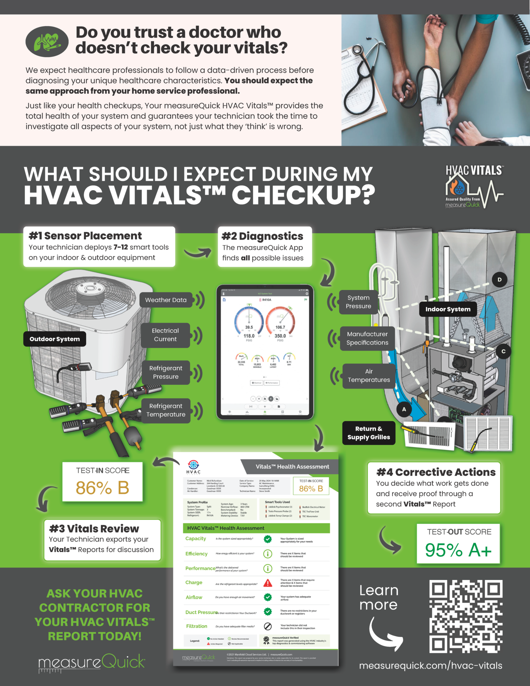 HVAC Vitals Explained - Page 2