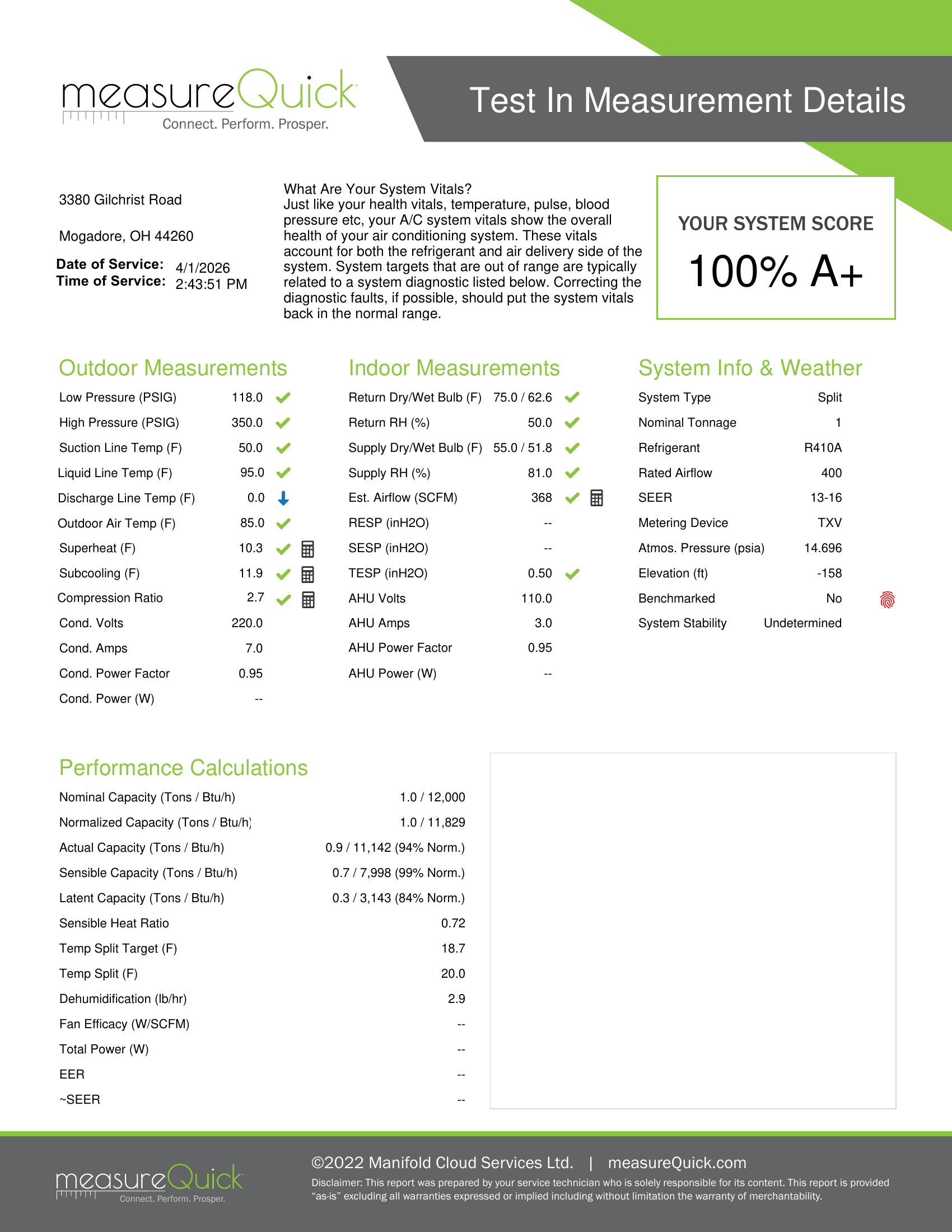 Measurement Details page from mQ Pro Report showing Outdoor Measurements, Indoor Measurements, and System Info columns with green checkmarks for in-range values, plus Performance Calculations section below